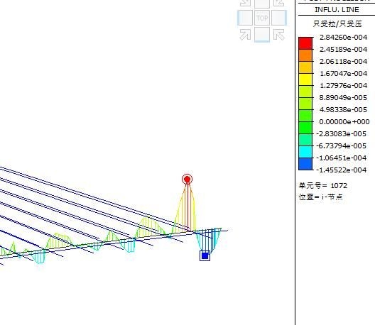 MIDAS鋼結(jié)構(gòu)建模有哪些常見錯(cuò)誤 行業(yè)新聞 第9張