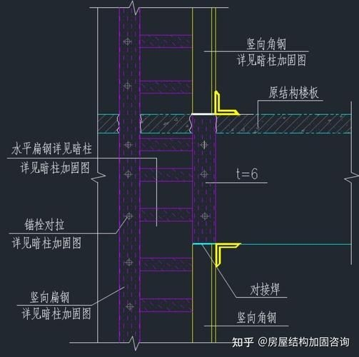 有哪些樓板改造加固方法？ 行業(yè)新聞 第9張