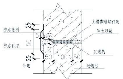 如何避免幕墻鋼架圖紙的錯誤？（如何避免幕墻鋼架圖紙錯誤？） 行業(yè)新聞 第1張