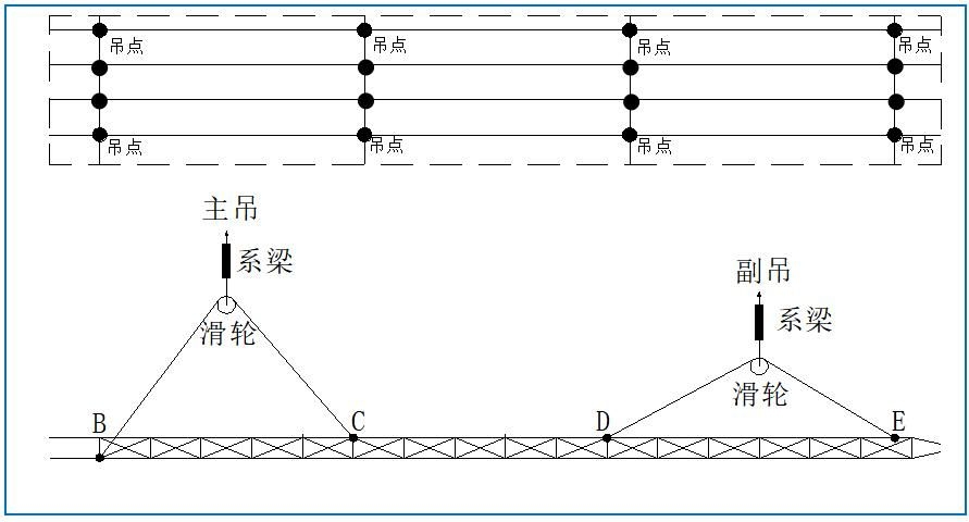 屋架安裝時如何確保安全（屋架安裝時如何確保安全思考完成,用戶要求詳解屋架安裝安全操作） 行業(yè)新聞 第4張