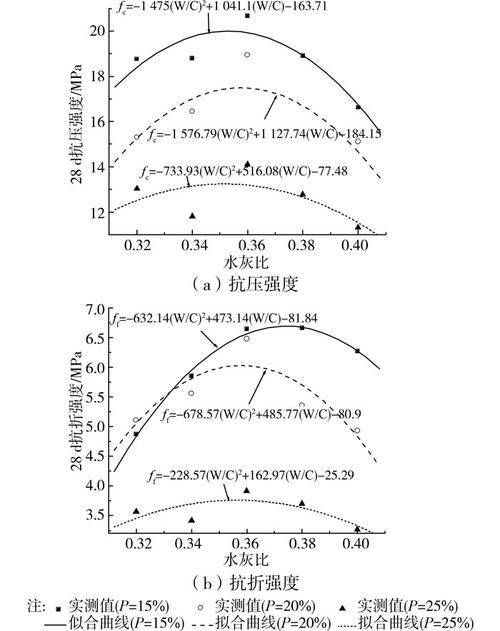 如何確定合適的水灰比？（如何確定水灰比） 行業(yè)新聞 第1張