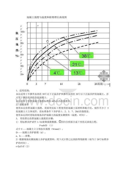 如何確定合適的水灰比？（如何確定水灰比） 行業(yè)新聞 第3張