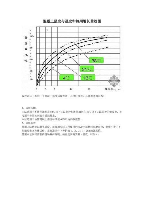 如何確定合適的水灰比？（如何確定水灰比） 行業(yè)新聞 第4張