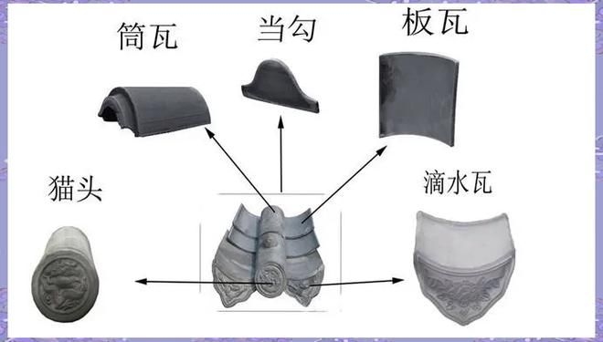 如何選擇適合的琉璃瓦？（北京古建琉璃瓦選型指南） 行業(yè)新聞 第2張
