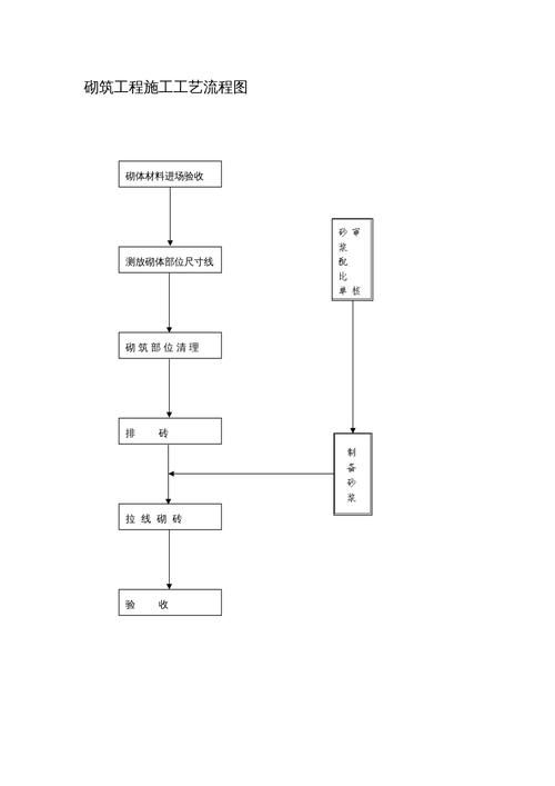 砌體加固需要多長時間？ 行業(yè)新聞 第4張