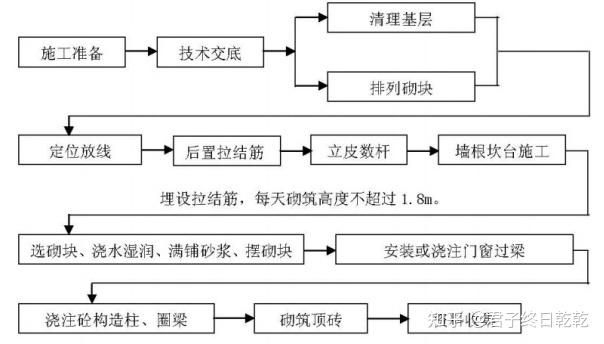砌體加固需要多長時間？ 行業(yè)新聞 第5張