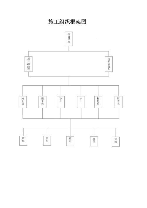 如何招聘和配置鋼結(jié)構(gòu)資質(zhì)人員（北京建筑工程資質(zhì)標(biāo)準(zhǔn)） 行業(yè)新聞 第3張