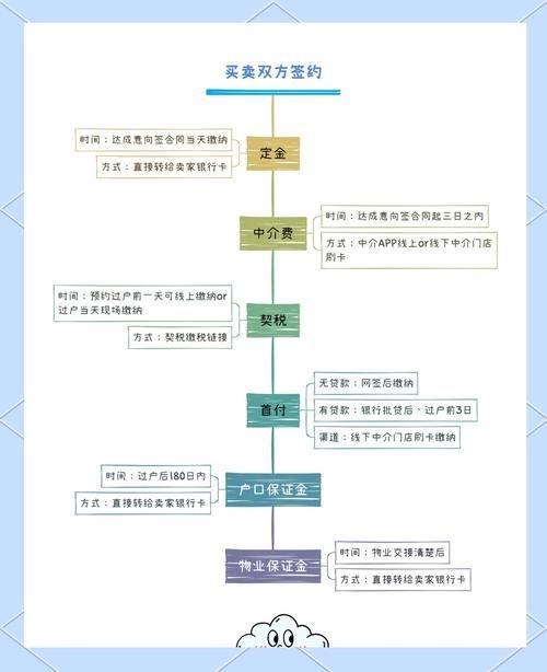 分階段收費(fèi)有哪些具體案例（五大典型行業(yè)分階段收費(fèi)案例詳解：無需預(yù)繳大額學(xué)費(fèi)） 行業(yè)新聞 第5張
