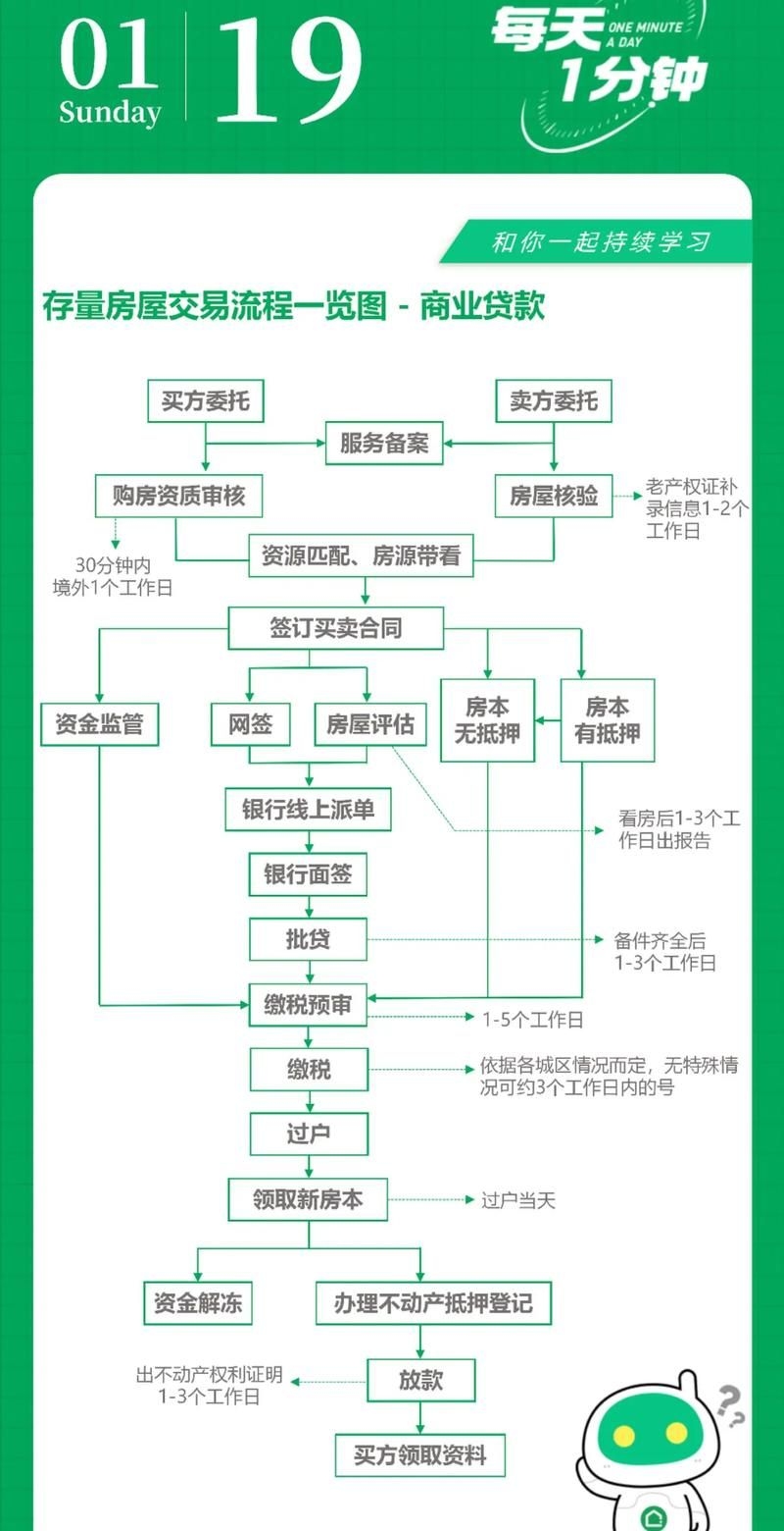 分階段收費(fèi)有哪些具體案例（五大典型行業(yè)分階段收費(fèi)案例詳解：無需預(yù)繳大額學(xué)費(fèi)） 行業(yè)新聞 第7張
