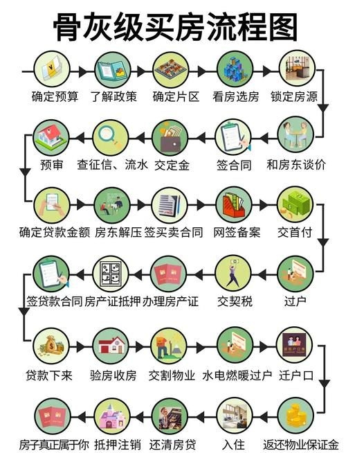 分階段收費(fèi)有哪些具體案例（五大典型行業(yè)分階段收費(fèi)案例詳解：無需預(yù)繳大額學(xué)費(fèi)） 行業(yè)新聞 第9張