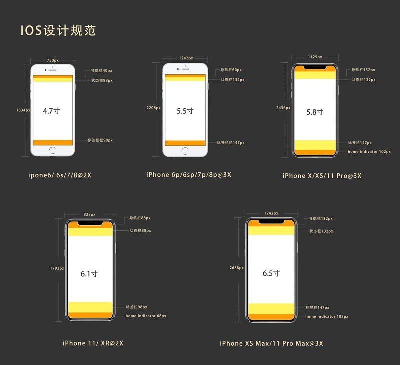 有沒有適合UI設(shè)計(jì)的輔助規(guī)范？（有沒有適合ui設(shè)計(jì)的輔助規(guī)范,有沒有適合團(tuán)隊(duì)的ui規(guī)范） 行業(yè)新聞 第1張