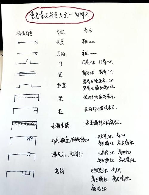 如何學(xué)習(xí)設(shè)計圖紙規(guī)范（cad工程制圖學(xué)習(xí)路徑） 行業(yè)新聞 第3張