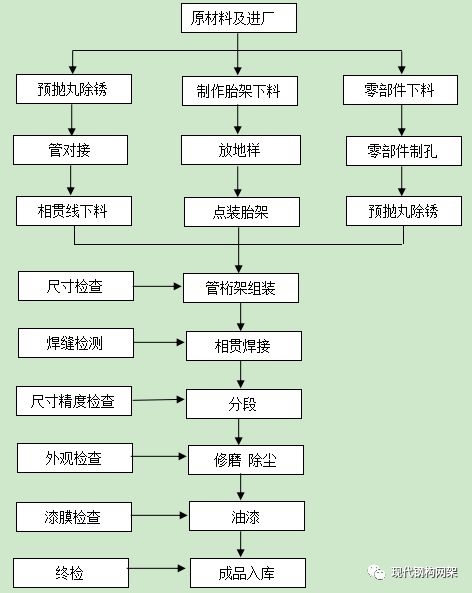 如何優(yōu)化桁架制作的焊接環(huán)節(jié)？ 行業(yè)新聞 第12張