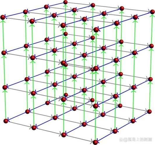 空間網(wǎng)格結(jié)構(gòu)有哪些優(yōu)點和缺點？（空間網(wǎng)格結(jié)構(gòu)有哪些優(yōu)缺點和缺點和缺點和缺點） 行業(yè)新聞 第1張
