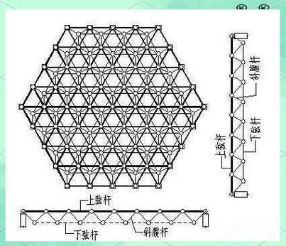 空間網(wǎng)格結(jié)構(gòu)有哪些優(yōu)點和缺點？（空間網(wǎng)格結(jié)構(gòu)有哪些優(yōu)缺點和缺點和缺點和缺點） 行業(yè)新聞 第2張