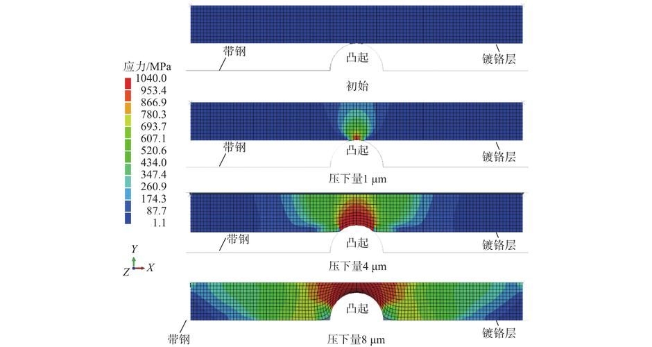 如何學(xué)習(xí)使用結(jié)構(gòu)力學(xué)求解器？ 行業(yè)新聞 第4張