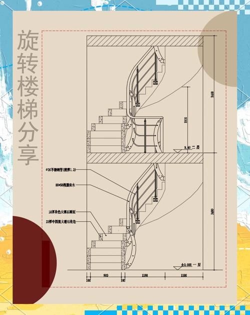 如何測(cè)量螺旋樓梯的尺寸（民用建筑設(shè)計(jì)統(tǒng)一標(biāo)準(zhǔn)統(tǒng)一標(biāo)準(zhǔn)測(cè)量螺旋樓梯尺寸測(cè)距） 行業(yè)新聞 第3張