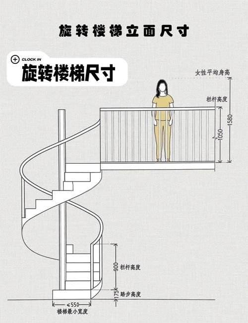 如何測(cè)量螺旋樓梯的尺寸（民用建筑設(shè)計(jì)統(tǒng)一標(biāo)準(zhǔn)統(tǒng)一標(biāo)準(zhǔn)測(cè)量螺旋樓梯尺寸測(cè)距） 行業(yè)新聞 第6張