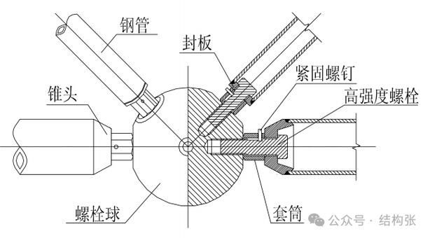 有沒有網(wǎng)架尺寸速查表（——工程實(shí)踐中的“網(wǎng)架尺寸速查表”） 行業(yè)新聞 第8張