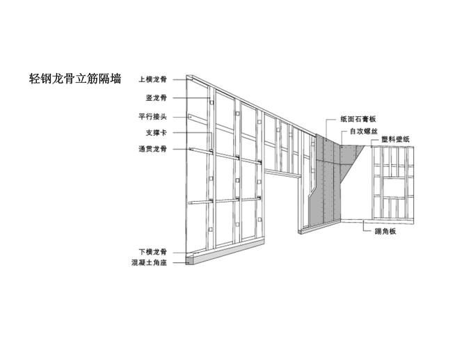 鋼結(jié)構(gòu)房屋裝修有哪些注意事項？（鋼結(jié)構(gòu)房屋裝修有哪些注意事項？成裝協(xié)百科） 行業(yè)新聞 第6張