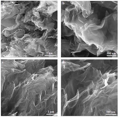 哪種防銹處理方法最有效？（石墨烯基納米防腐涂層哪種防銹處理方法最有效） 行業(yè)新聞 第4張