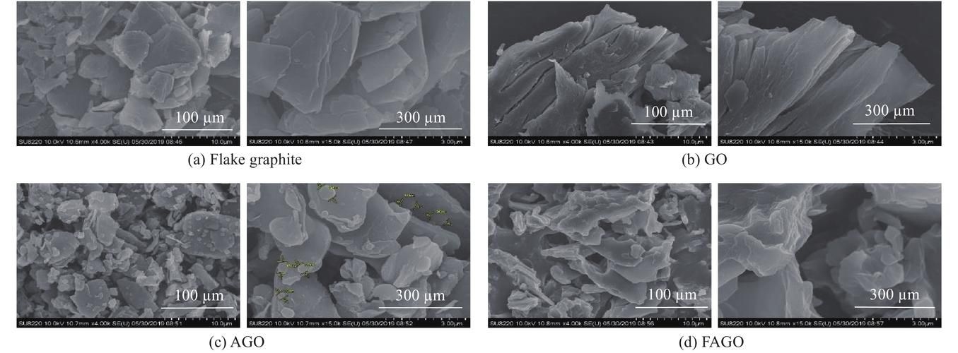 哪種防銹處理方法最有效？（石墨烯基納米防腐涂層哪種防銹處理方法最有效） 行業(yè)新聞 第6張