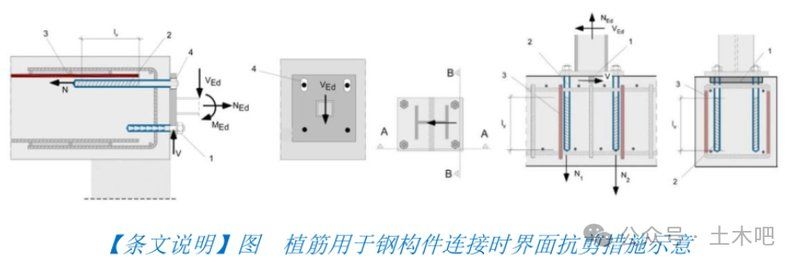 有哪些植筋深度規(guī)范？ 行業(yè)新聞 第3張