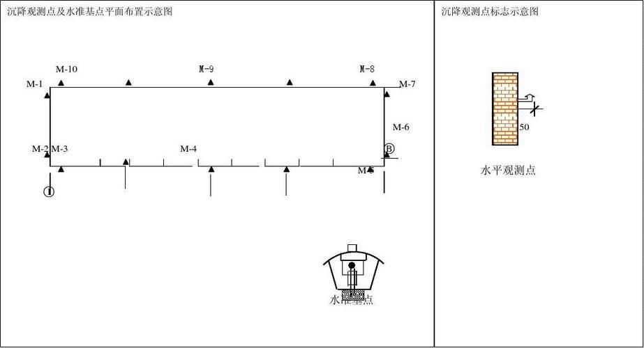 如何檢測地基下沉是否嚴重（如何檢測北京地基下沉是否嚴重） 行業(yè)新聞 第3張