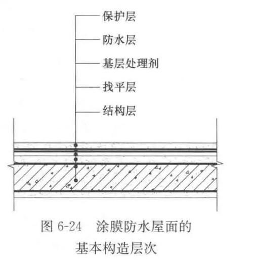 如何確保屋面梁混凝土的密實(shí)性（如何確保屋面梁混凝土密實(shí)性） 行業(yè)新聞 第4張
