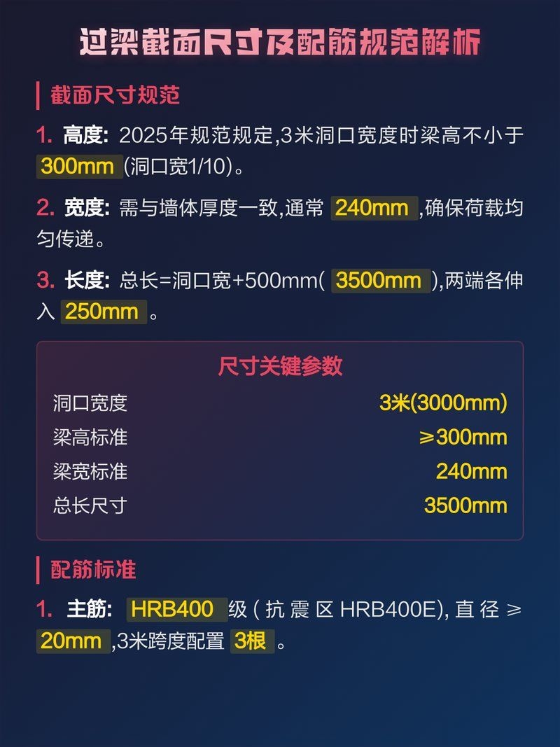 有哪些標(biāo)準(zhǔn)過(guò)梁型號(hào)可以選用（如何根據(jù)洞口寬度選擇過(guò)梁？） 行業(yè)新聞 第1張