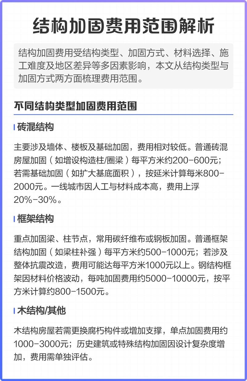 梁粘貼鋼板加固的費用大概是多少？（梁粘貼鋼板加固的費用大概是多少梁粘貼鋼板加固的費用大概是多少） 行業(yè)新聞 第4張