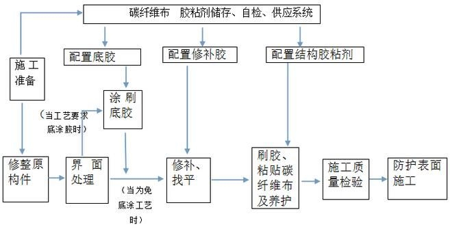如何加快磚混加固的進(jìn)度？（如何加快磚混結(jié)構(gòu)加固的進(jìn)度？） 行業(yè)新聞 第9張