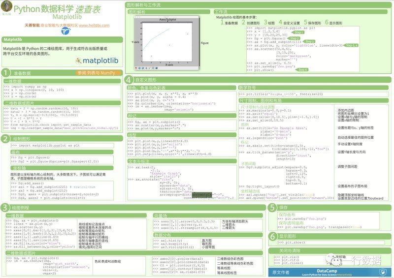 有沒有更詳細(xì)的速查表（csdn軟件開發(fā)網(wǎng)python數(shù)據(jù)分析實(shí)用速查表） 行業(yè)新聞 第4張