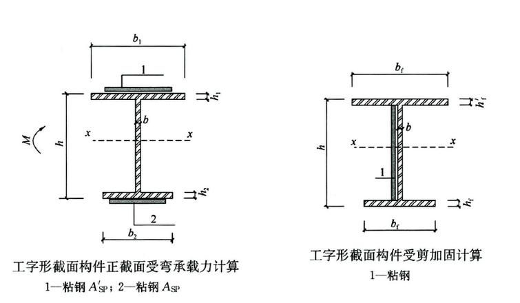 包鋼板加固有哪些常見(jiàn)問(wèn)題？（包鋼板與混凝土結(jié)構(gòu)加固的常見(jiàn)問(wèn)題，包鋼板加固的常見(jiàn)問(wèn)題） 行業(yè)新聞 第7張