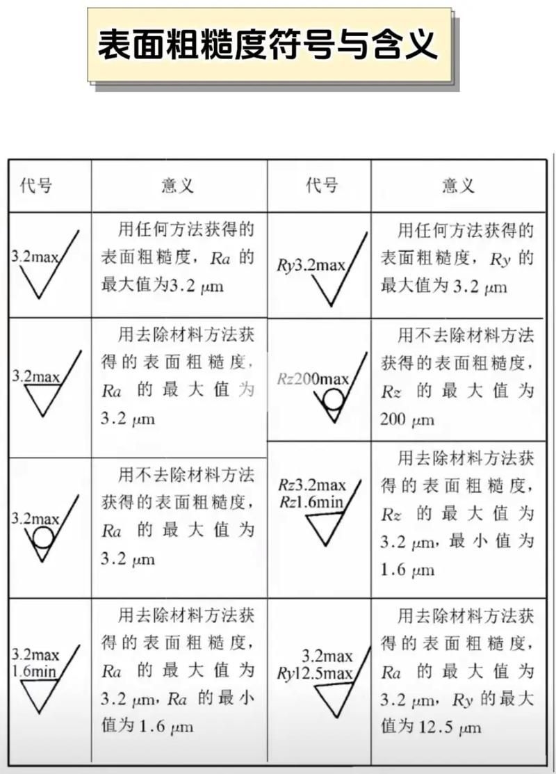 有哪些常見的機(jī)械符號（機(jī)械制圖中常見的幾何符號） 行業(yè)新聞 第3張