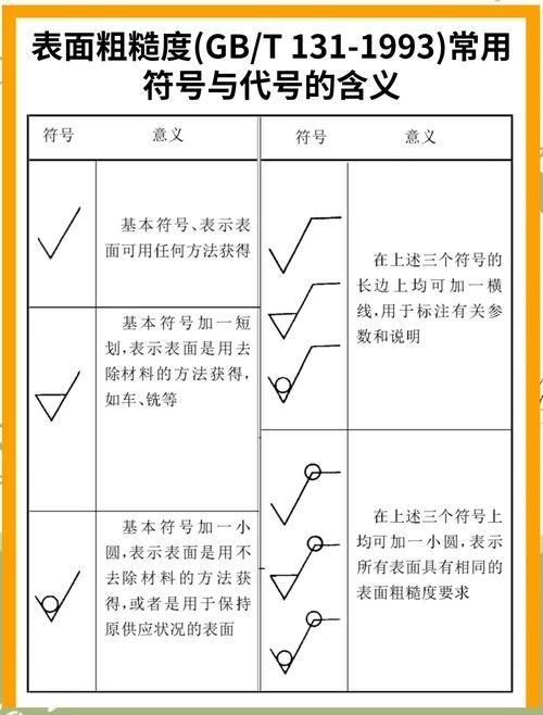 有哪些常見的機(jī)械符號（機(jī)械制圖中常見的幾何符號） 行業(yè)新聞 第4張