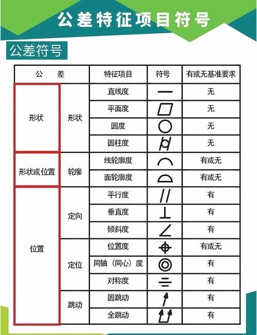有哪些常見的機(jī)械符號（機(jī)械制圖中常見的幾何符號） 行業(yè)新聞 第7張