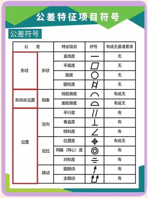 有哪些常見的機(jī)械符號（機(jī)械制圖中常見的幾何符號） 行業(yè)新聞 第8張