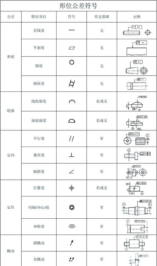 有哪些常見的機(jī)械符號（機(jī)械制圖中常見的幾何符號） 行業(yè)新聞 第9張