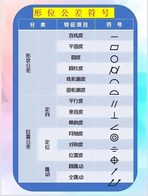 有哪些常見的機(jī)械符號（機(jī)械制圖中常見的幾何符號） 行業(yè)新聞 第10張