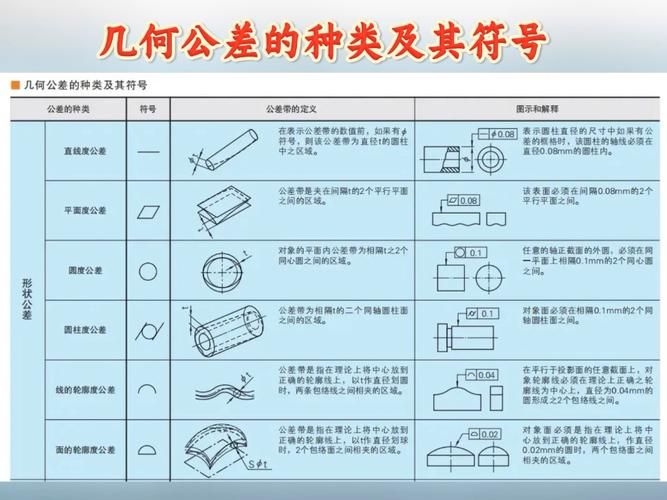 有哪些常見的機(jī)械符號（機(jī)械制圖中常見的幾何符號） 行業(yè)新聞 第11張