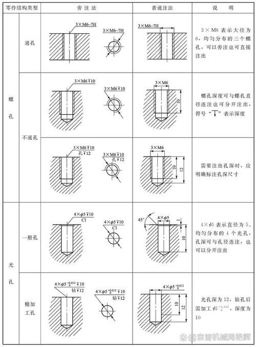 有哪些常見的機(jī)械符號（機(jī)械制圖中常見的幾何符號） 行業(yè)新聞 第17張