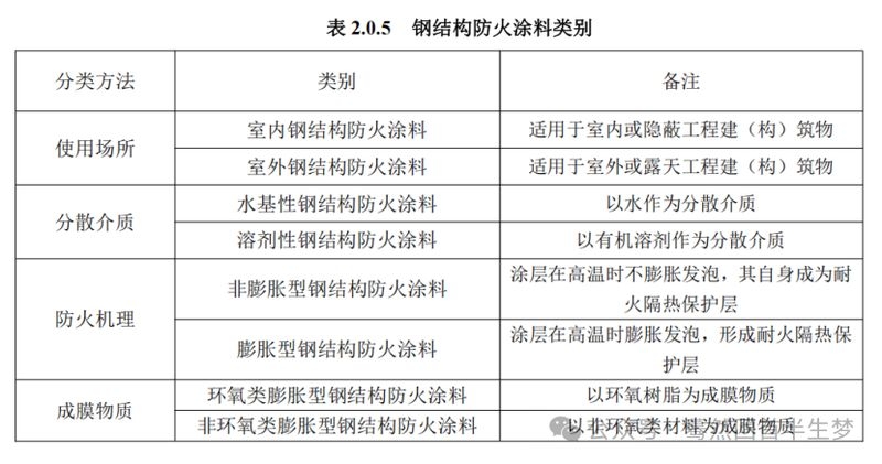 如何判斷鋼結(jié)構(gòu)防火涂料是否干燥？（如何判斷鋼結(jié)構(gòu)防火涂料是否干燥） 行業(yè)新聞 第7張