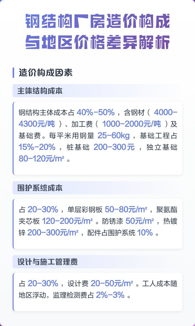 如何降低鋼結(jié)構(gòu)架子安裝費用（如何降低鋼結(jié)構(gòu)架子安裝費用思考建筑從生產(chǎn)到施工全過程） 行業(yè)新聞 第2張