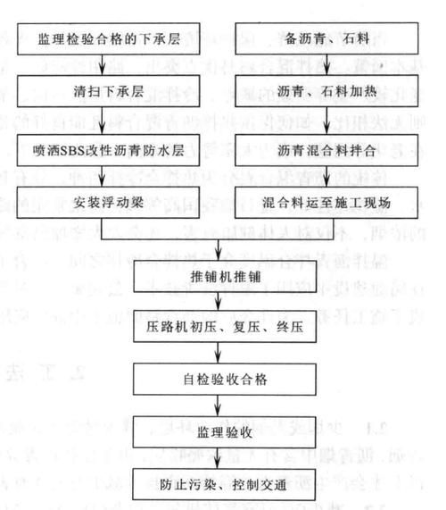 如何降低瀝青路面施工成本？（如何降低材料路面施工成本？） 行業(yè)新聞 第1張