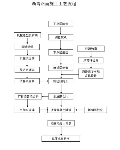 如何降低瀝青路面施工成本？（如何降低材料路面施工成本？） 行業(yè)新聞 第3張