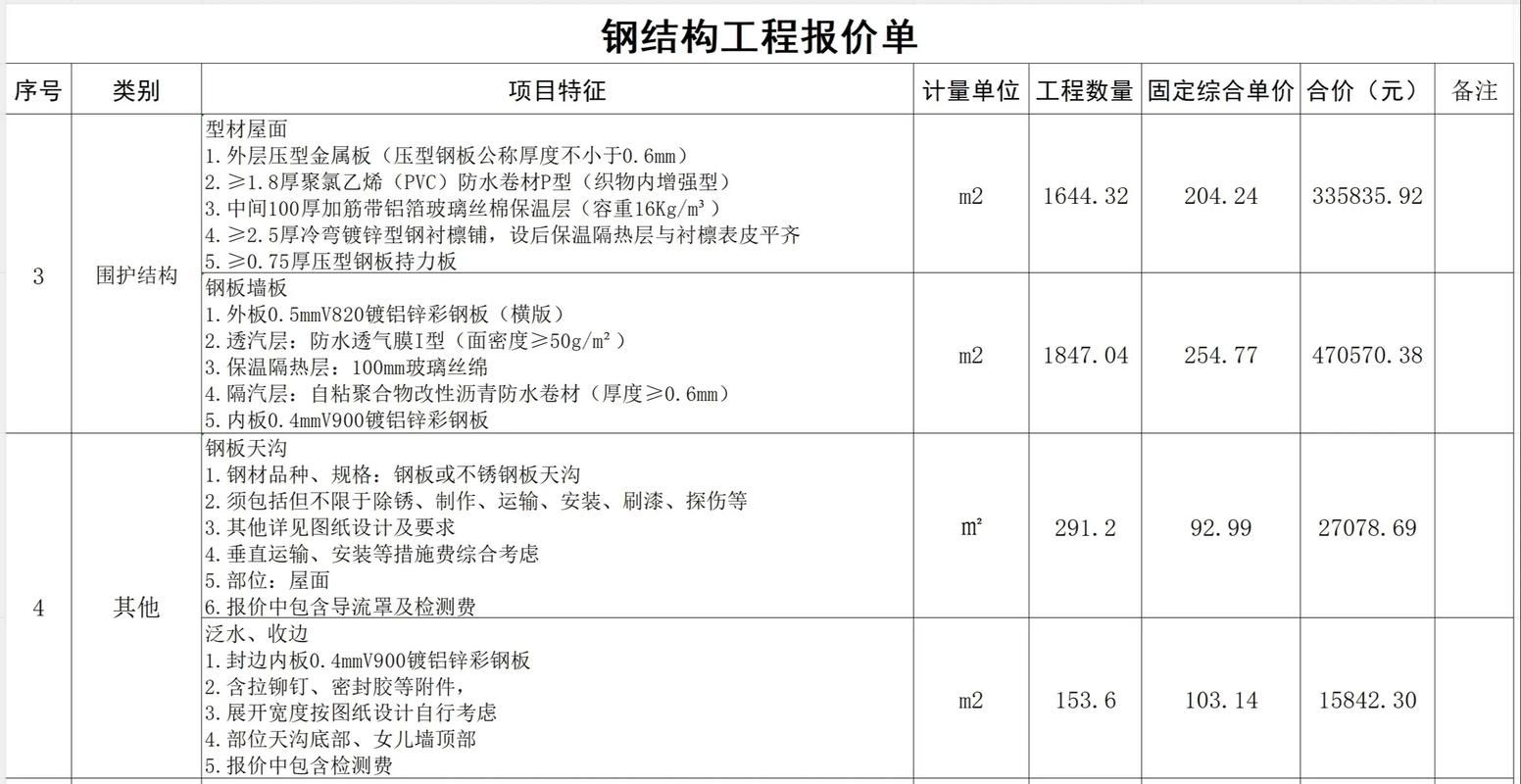 如何獲取當(dāng)?shù)劁摻Y(jié)構(gòu)工費(fèi)標(biāo)準(zhǔn)？（北京地區(qū)鋼結(jié)構(gòu)工費(fèi)標(biāo)準(zhǔn)如何獲取中國北京地區(qū)鋼結(jié)構(gòu)工費(fèi)標(biāo)準(zhǔn)） 行業(yè)新聞 第3張