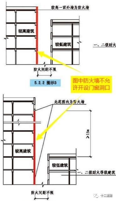 如何申請(qǐng)電梯連廊長(zhǎng)度例外（如何申請(qǐng)電梯連廊） 行業(yè)新聞 第2張