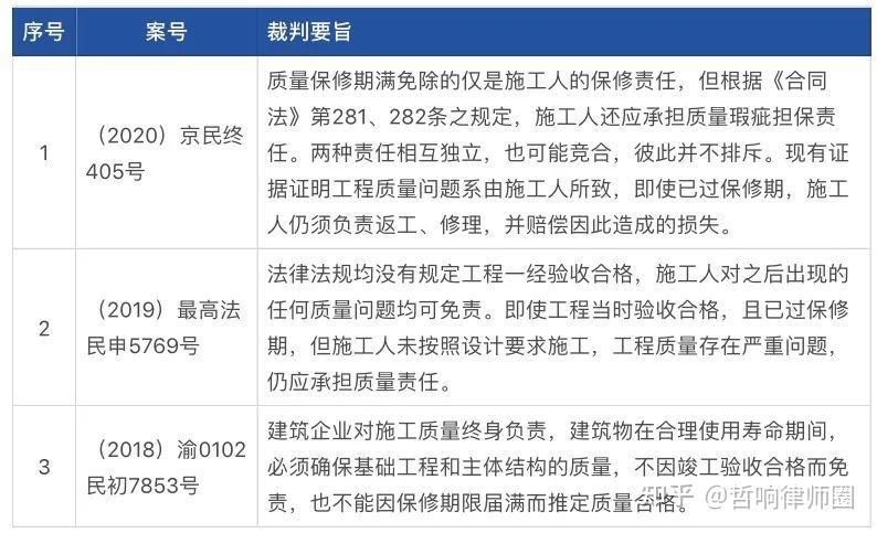 質保期屆滿后，工程責任如何界定？（質保期屆滿后,工程責任如何界定?） 行業(yè)新聞 第2張