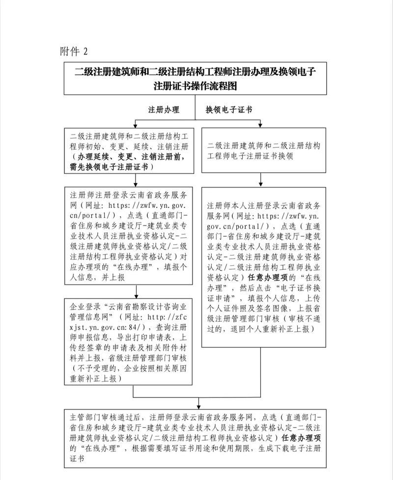 如何申請鋼結(jié)構(gòu)二級資質(zhì)？（鋼結(jié)構(gòu)二級資質(zhì)申請全攻略） 行業(yè)新聞 第2張